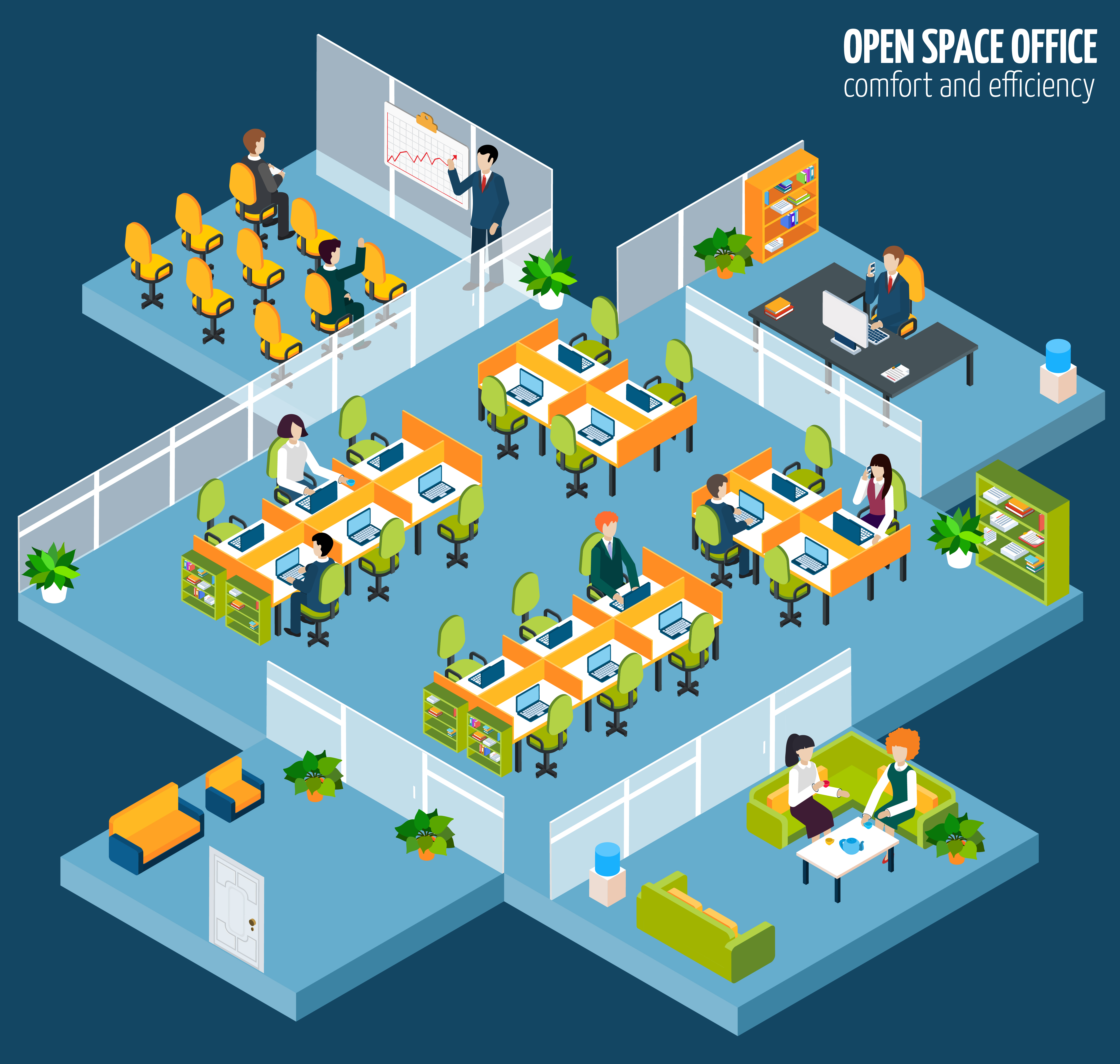 Office Space Planning